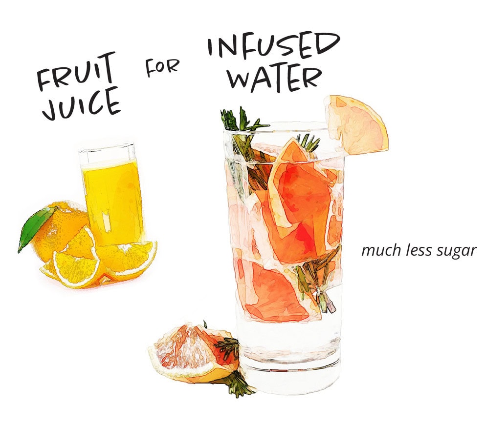 Fruit Juice for Infused Water: much less sugar