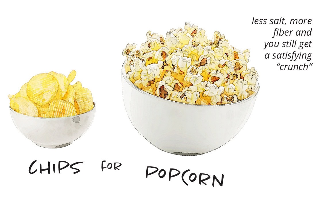 Chips for Popcorn: less salt, more fiber and you still get a satisfying "crunch"
